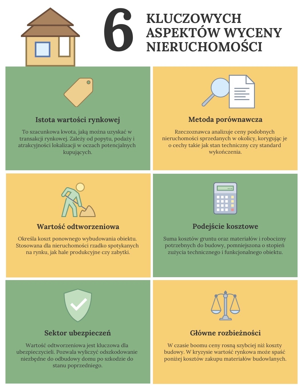 Kluczowe aspekty wyceny nieruchomości 